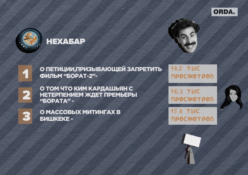 Аноним хуже блогера: о чем пишут казахстанские телеграм-каналы