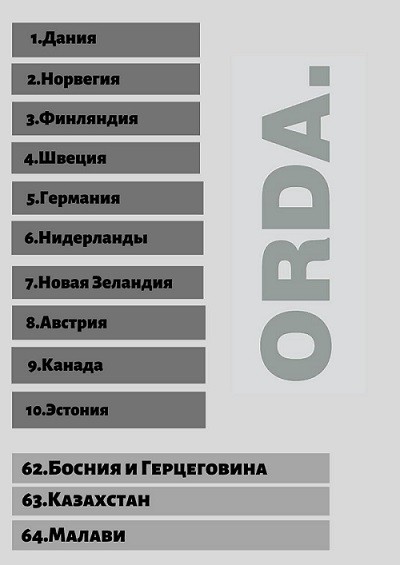 На каком месте Казахстан по индексу верховенства закона?