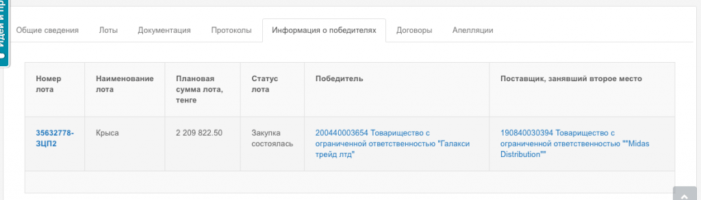 На карантине покупали крыс: десять неоднозначных госзакупок
