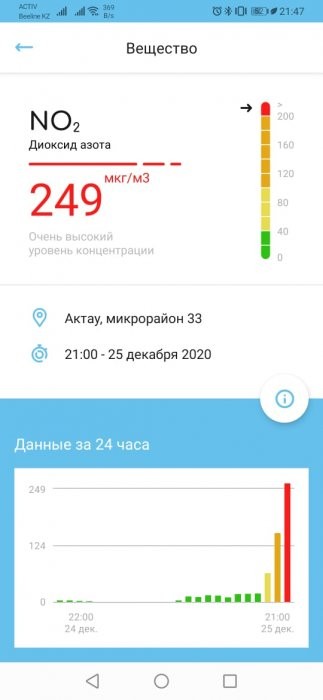 Жители Актау жалуются на едкий химический запах в воздухе