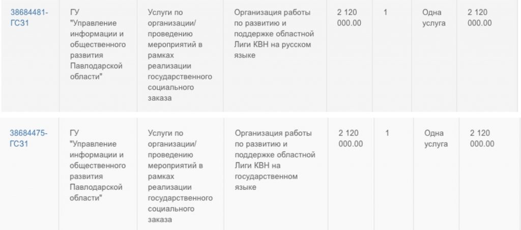 Как в Павлодаре за 105 миллионов решили молодежь поддержать