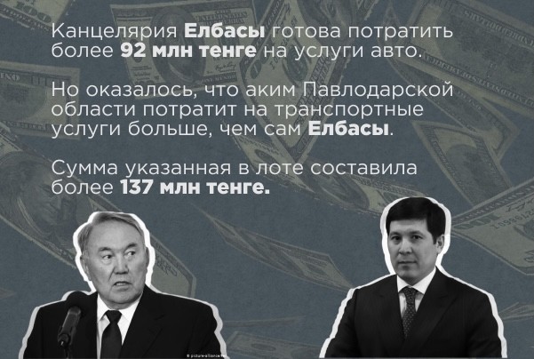 На карантине покупали крыс: десять неоднозначных госзакупок