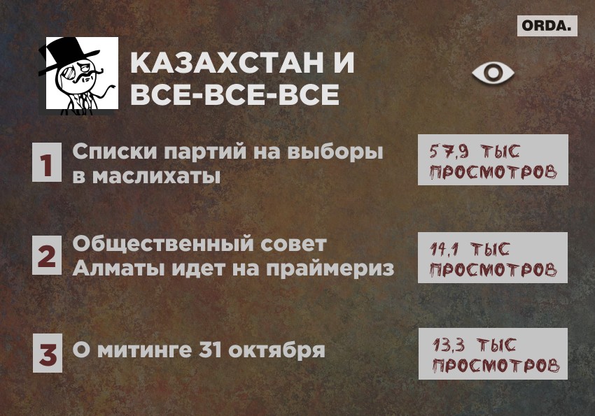 Человек-канал: почему казахстанские телеграмщики не гонятся за хайпом
