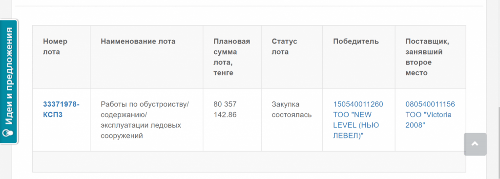 Кто присвоил деньги Нур-Султана?