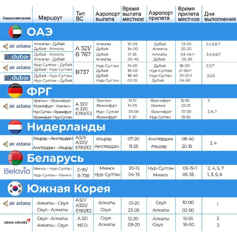 В Эмираты и на Мальдивы казахстанцы полетят на праздники