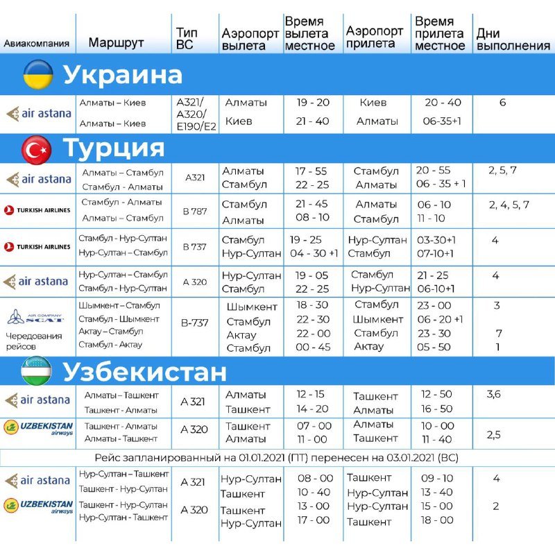 В Эмираты и на Мальдивы казахстанцы полетят на праздники