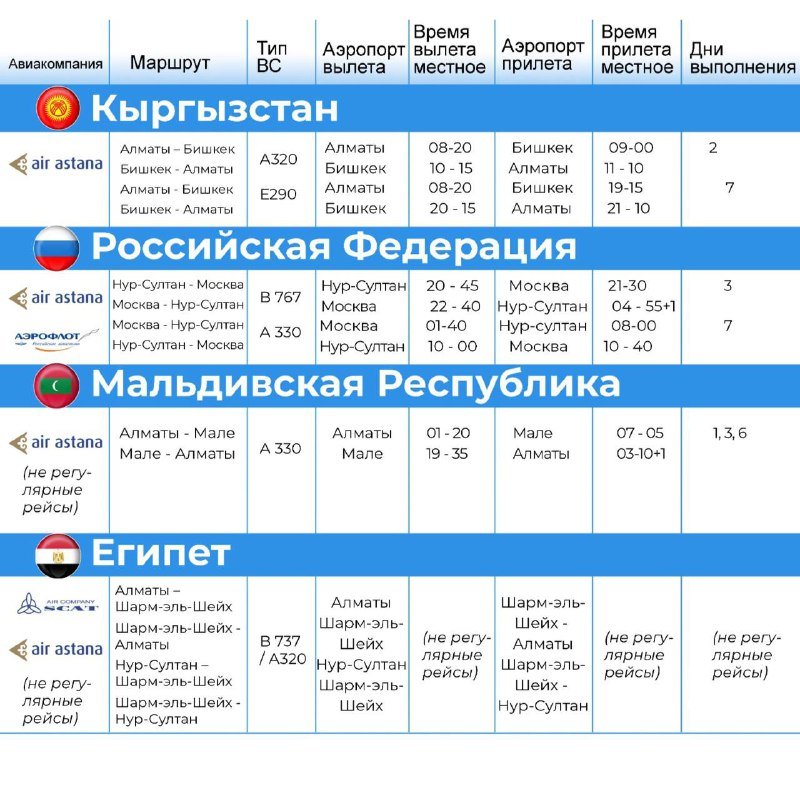 В Эмираты и на Мальдивы казахстанцы полетят на праздники