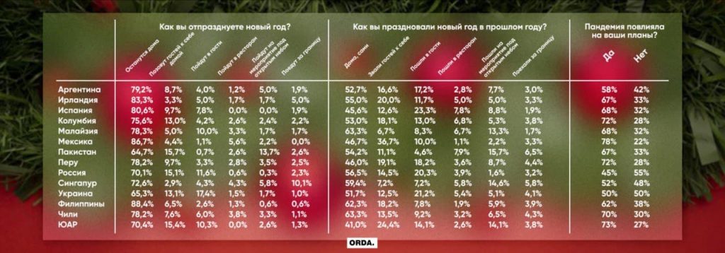 Сколько потратят казахстанцы на новогодние подарки?