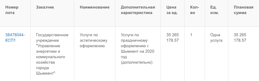 Как акимы на сотни миллионов украшают новогодний Казахстан