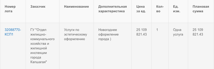 Как акимы на сотни миллионов украшают новогодний Казахстан