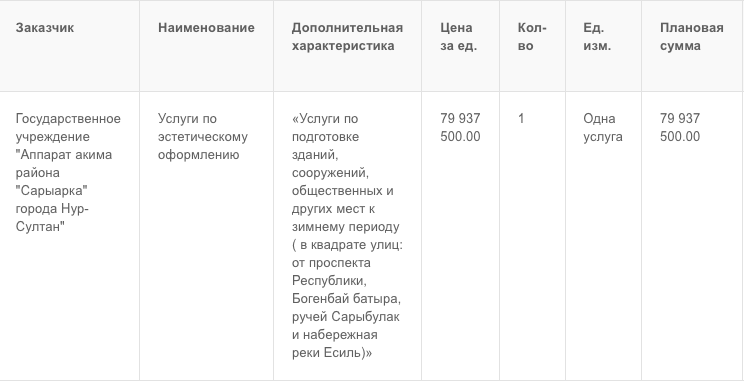 Как акимы на сотни миллионов украшают новогодний Казахстан
