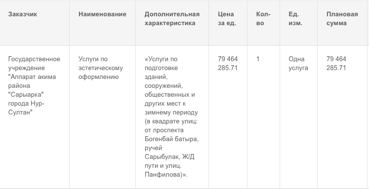 Как акимы на сотни миллионов украшают новогодний Казахстан
