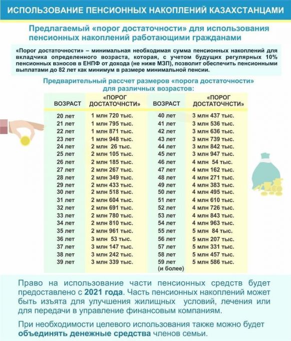 Токаев подписал закон о досрочном снятии пенсионки