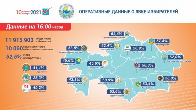Выборы в Мажилис и маслихаты. Полный обзор