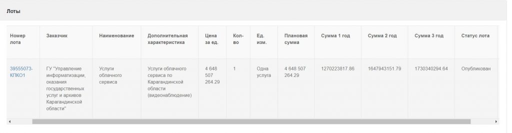 Более 4,6 млрд может уйти на установку камер в Карагандинской области
