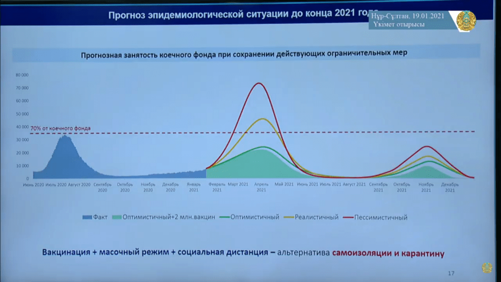 Пик заболеваемости коронавирусом ожидают в марте