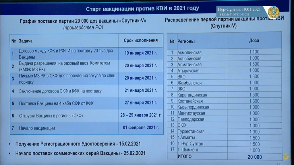 Почти половина населения получит вакцину до конца года – Минздрав