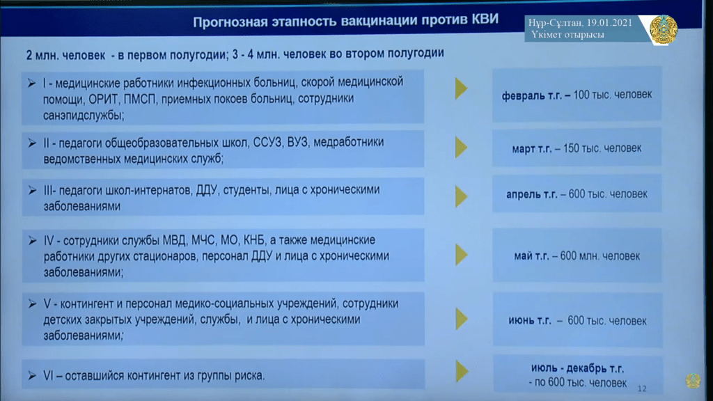 Почти половина населения получит вакцину до конца года – Минздрав