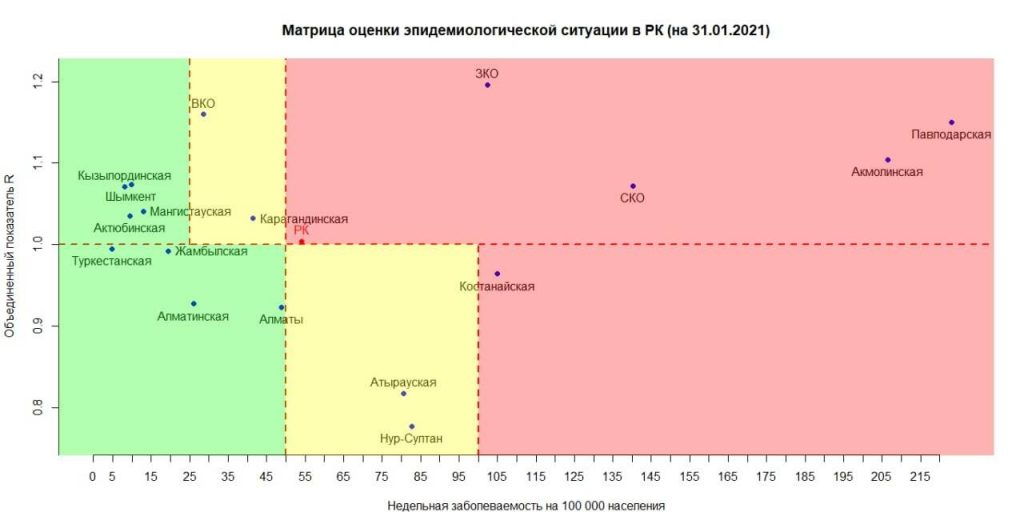 Алматы снова в «зелёной» зоне