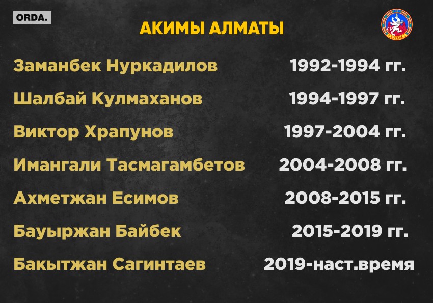 Со знаком «минус»: факапы столичных градоначальников
