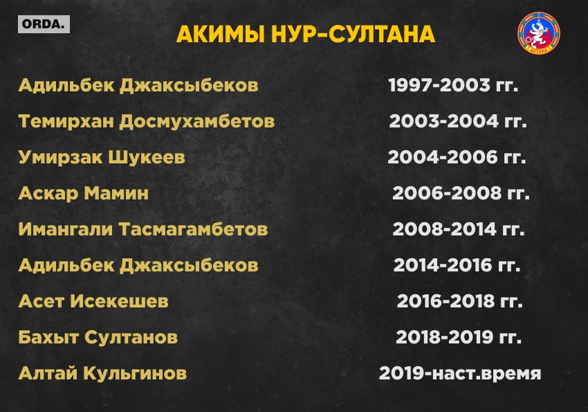 Со знаком «минус»: факапы столичных градоначальников