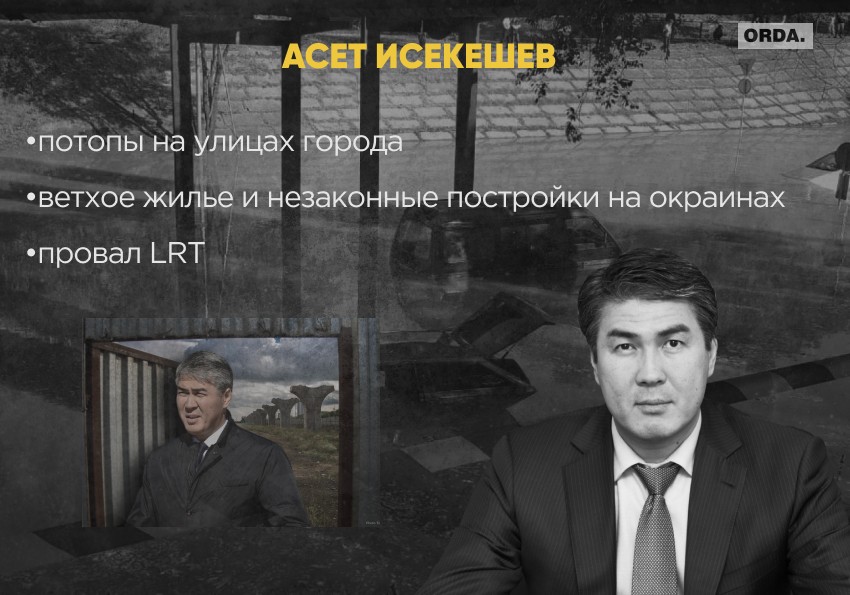 Со знаком «минус»: факапы столичных градоначальников
