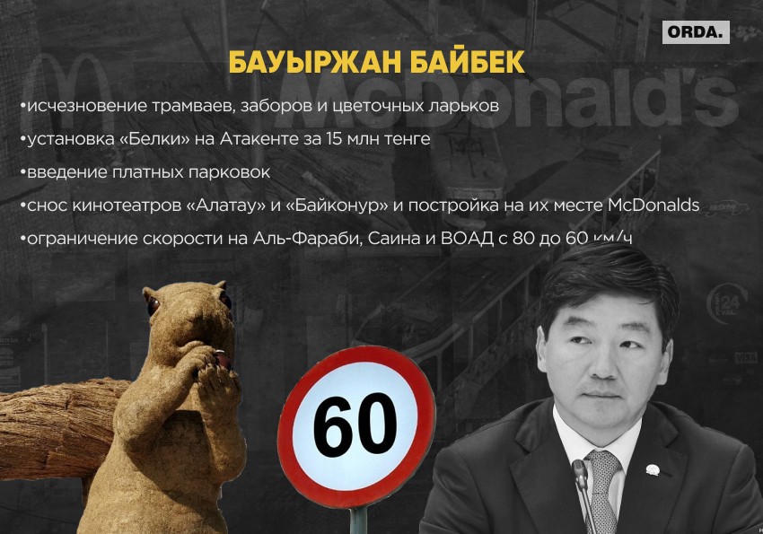 Со знаком «минус»: факапы столичных градоначальников