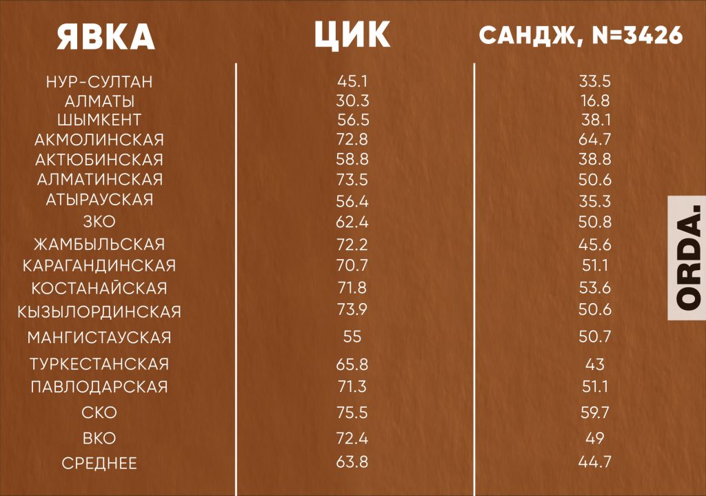 Проголосуй и получи подарок. Как заставляли идти на выборы