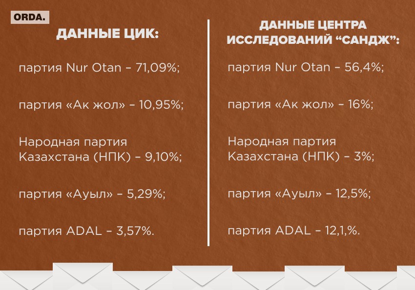 Проголосуй и получи подарок. Как заставляли идти на выборы