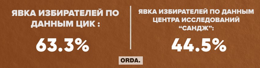 Проголосуй и получи подарок. Как заставляли идти на выборы