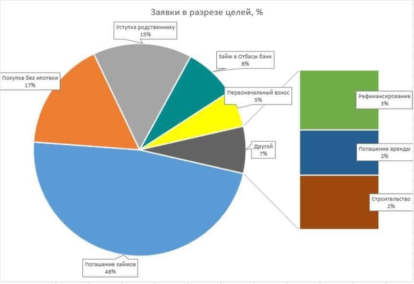 11 200 заявок поступило в первый же день работы сайта на досрочное снятие пенсионных