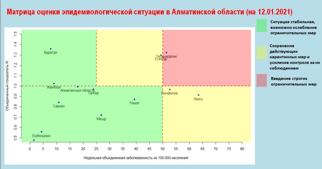 Локдаун на выходные дни: В Алматинской области объявили постновогодние меры