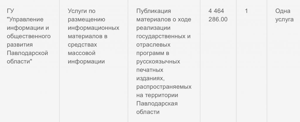 На публикации в СМИ потратят 140 млн тенге в Павлодарской области