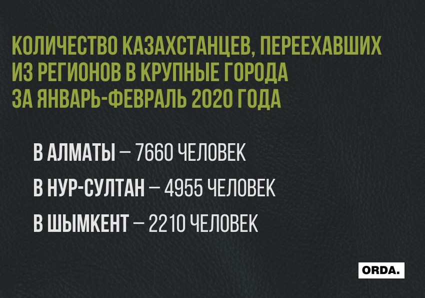 «Мы приехали выживать»: как казахстанцы переезжают в города из аулов