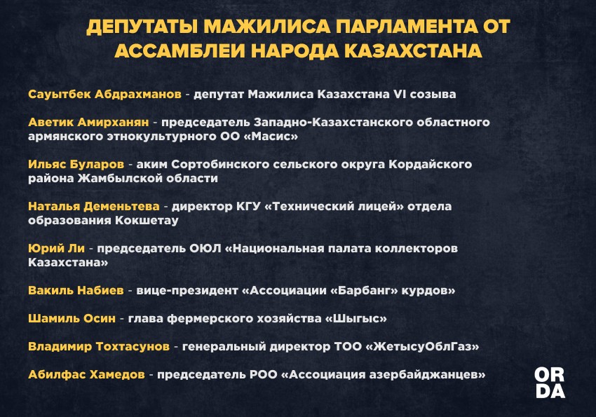 Как диаспоры относятся к своим депутатам от Ассамблеи