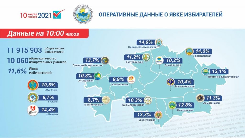 Выборы в Мажилис и маслихаты. Полный обзор