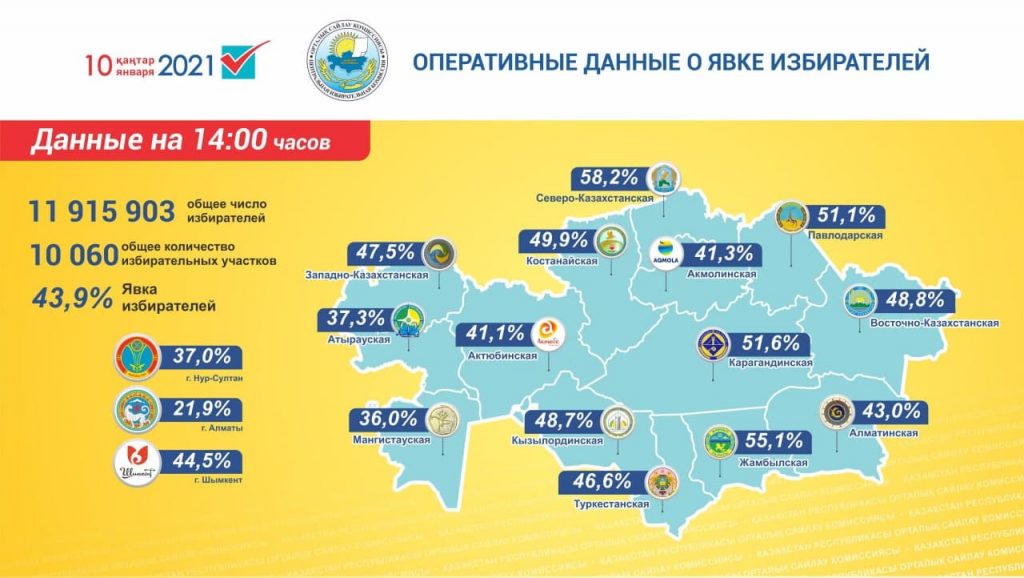 Выборы в Мажилис и маслихаты. Полный обзор