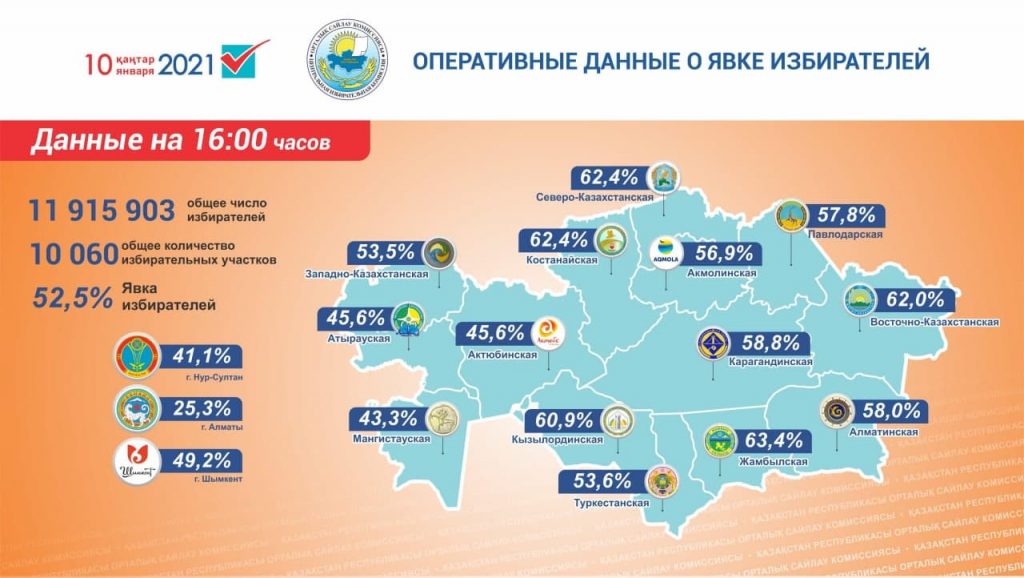Выборы в Мажилис и маслихаты. Полный обзор
