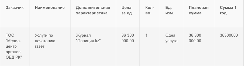 Полицейские на медиауслуги потратят почти 54 миллиона