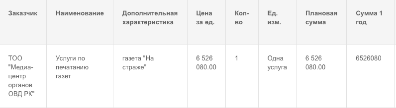 Полицейские на медиауслуги потратят почти 54 миллиона