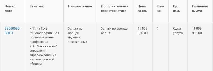 Карагандинская больница арендует постельное белье за 11 млн