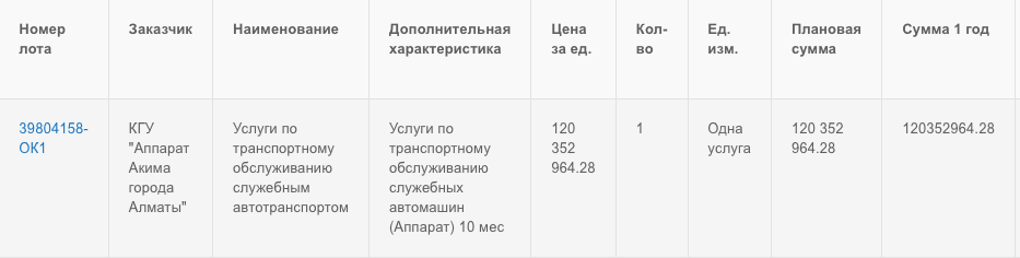 Акимат Алматы на автоуслуги потратит 120 млн
