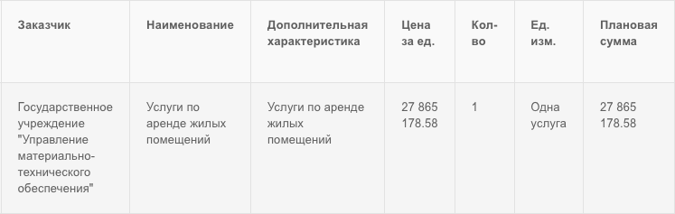 Как новые депутаты будут жить в дорогом отеле Нур-Султана