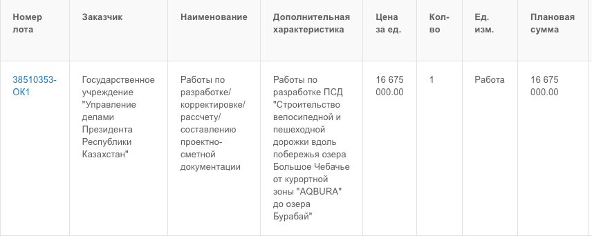 Как управделами президента за миллиарды строит парк в Боровом