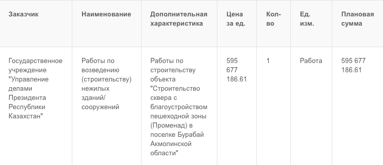 Как управделами президента за миллиарды строит парк в Боровом