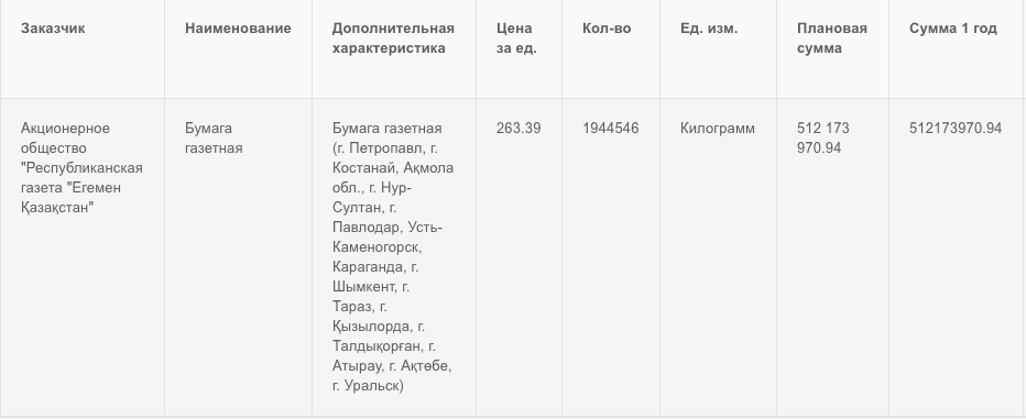 Бумага для газеты «Егемен Қазақстан» стоит полмиллиарда