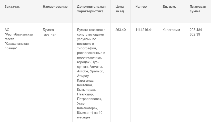 Бумага для газеты «Егемен Қазақстан» стоит полмиллиарда