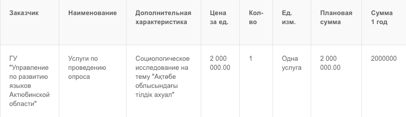 В Актобе за 2 млн проведут опрос по языковой ситуации в области