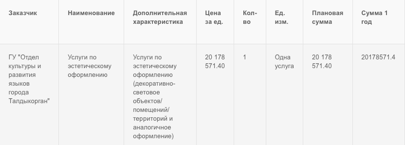 На эстетическое оформление Талдыкоргана потратят 20 млн тенге