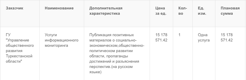 На позитивные посты об акиме Туркестана потратят 200 млн
